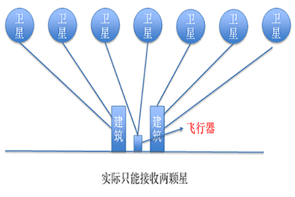 飞行安全系列1.png