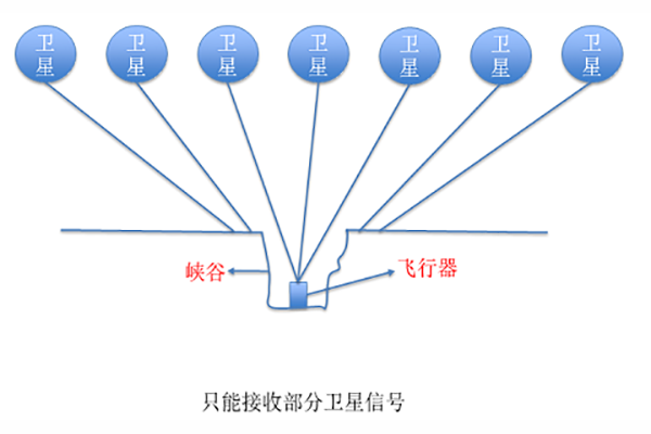 飞行安全系列2.png