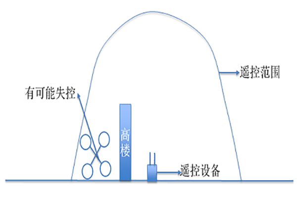 飞行安全系列3.png